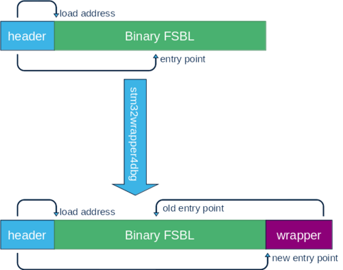 Stm32wrapper4dbg.png