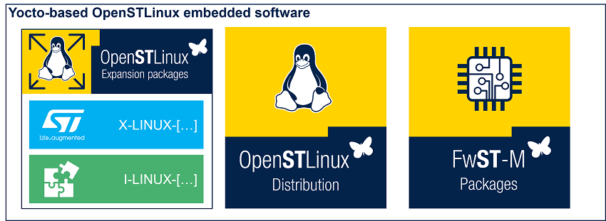 Yocto-based Linux embedded software