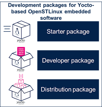 Development packages for Yocto-based OpenSTLinux embedded software