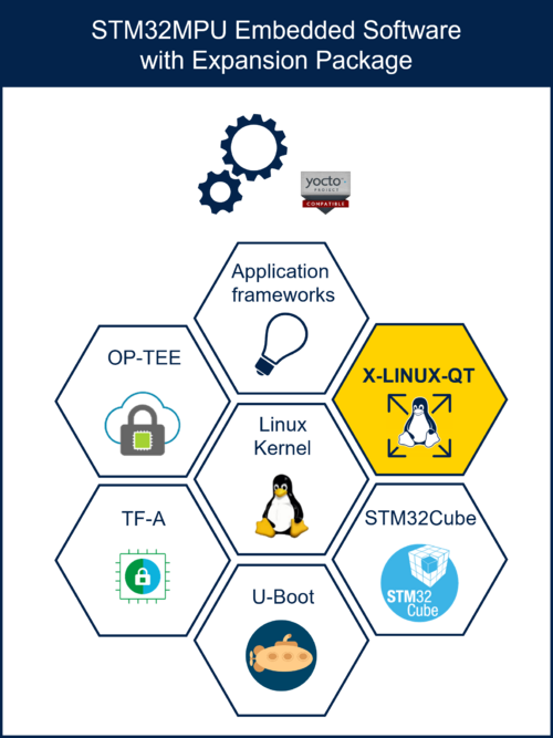 QT Expansion Package In STM32MPU Embedded Software.png