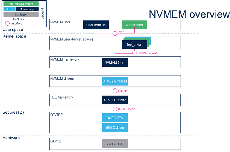 NVMEM overview.png