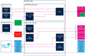 Rproc fw signature.png