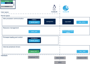 Copro-sw-overview.png