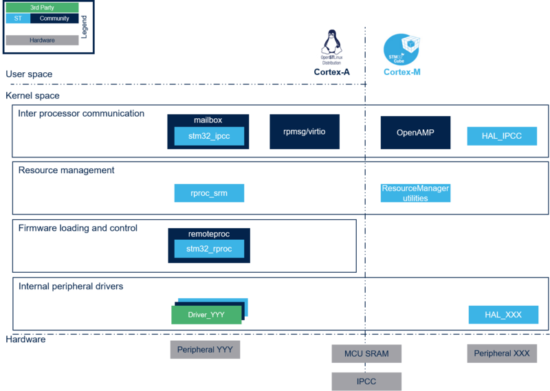 Copro-sw-overview.png