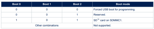 Boot mode pins table.png