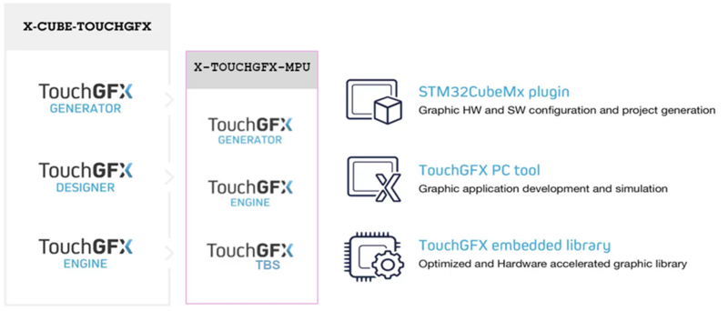 Touchgfx mpu addon sw component.png