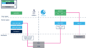 Resourcemanager.png