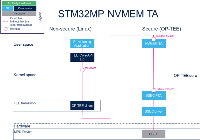 OP-TEE NVMEM TA.png