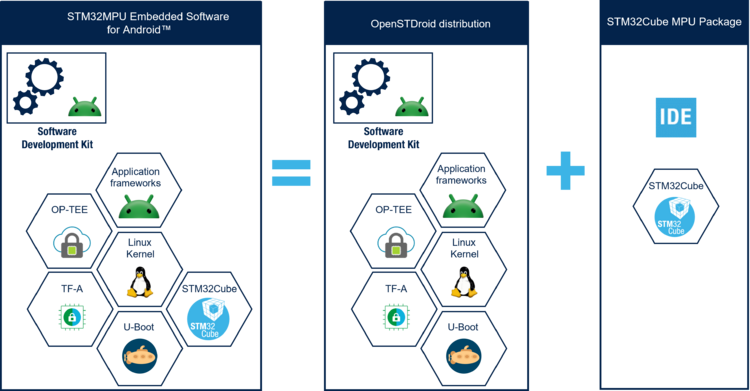 STM32MPU Embedded Software distribution